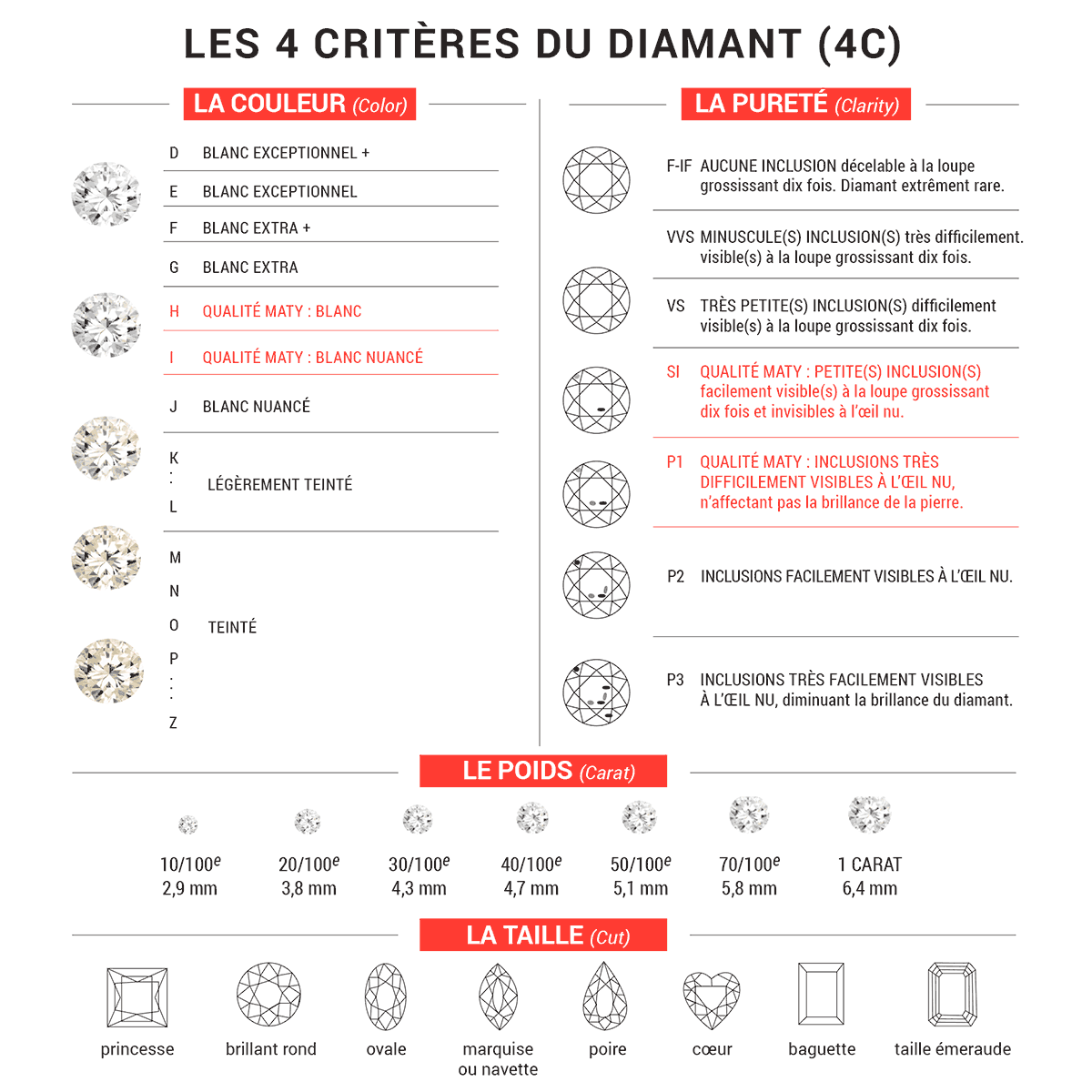 Médaille or 750 jaune diamant