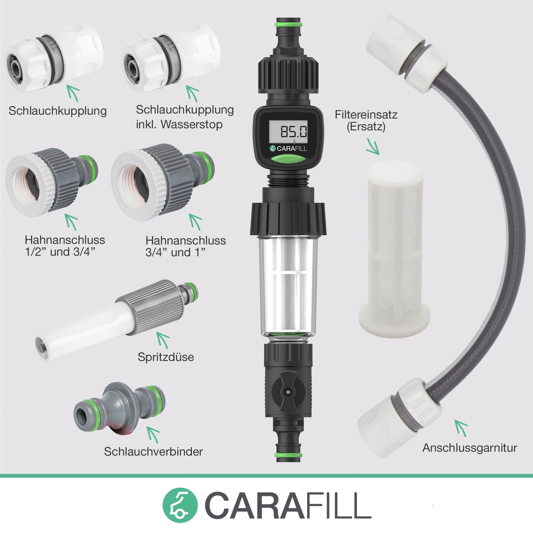 Carafill Compact Befüllfilter / Wasserfilter Koffer für Wohnmobil / Wohnwagen / Boot mit mechanischer Filterung / digitaler Wasseruhr