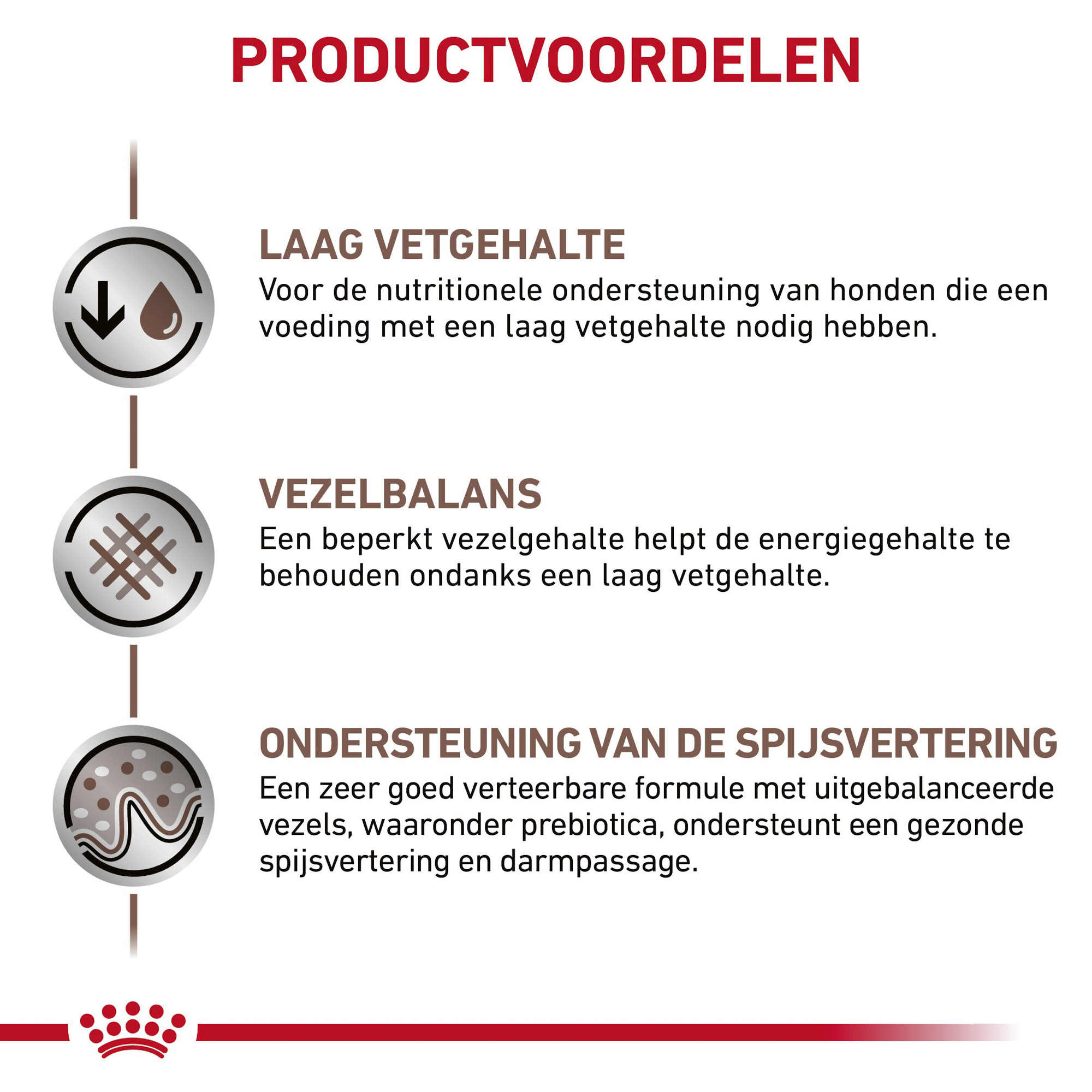Royal Canin Gastrointestinal Low Fat Kleine Hond