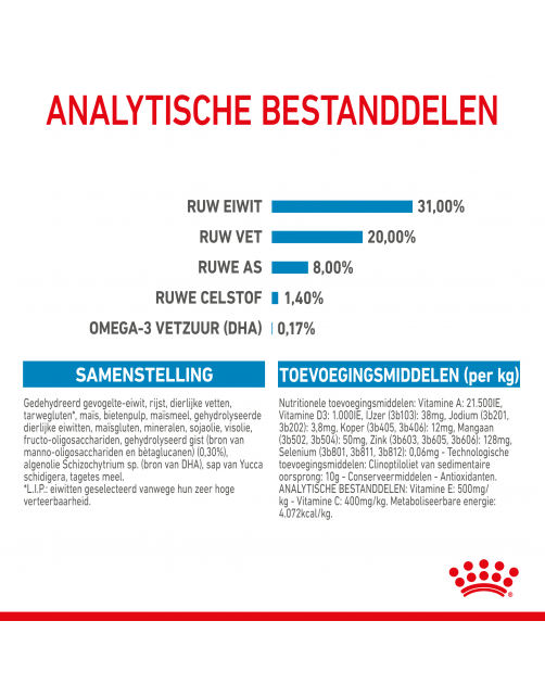 Royal Canin Mini - Puppy-Hondenvoer