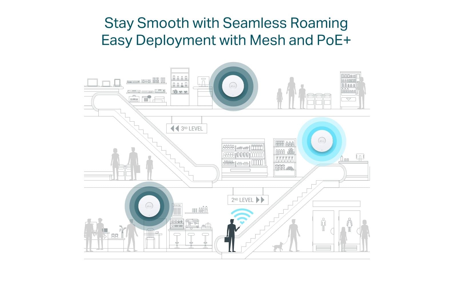 Access Point EAP653AX3000 Dual-Band WiFi 6 Accesspoint zur Deckenmontage