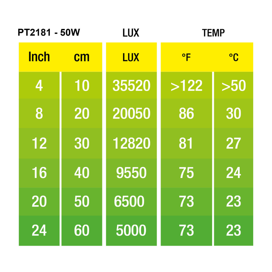 Lâmpada halógena Exo Terra para répteis, 25W, com ponto de aquecimento.