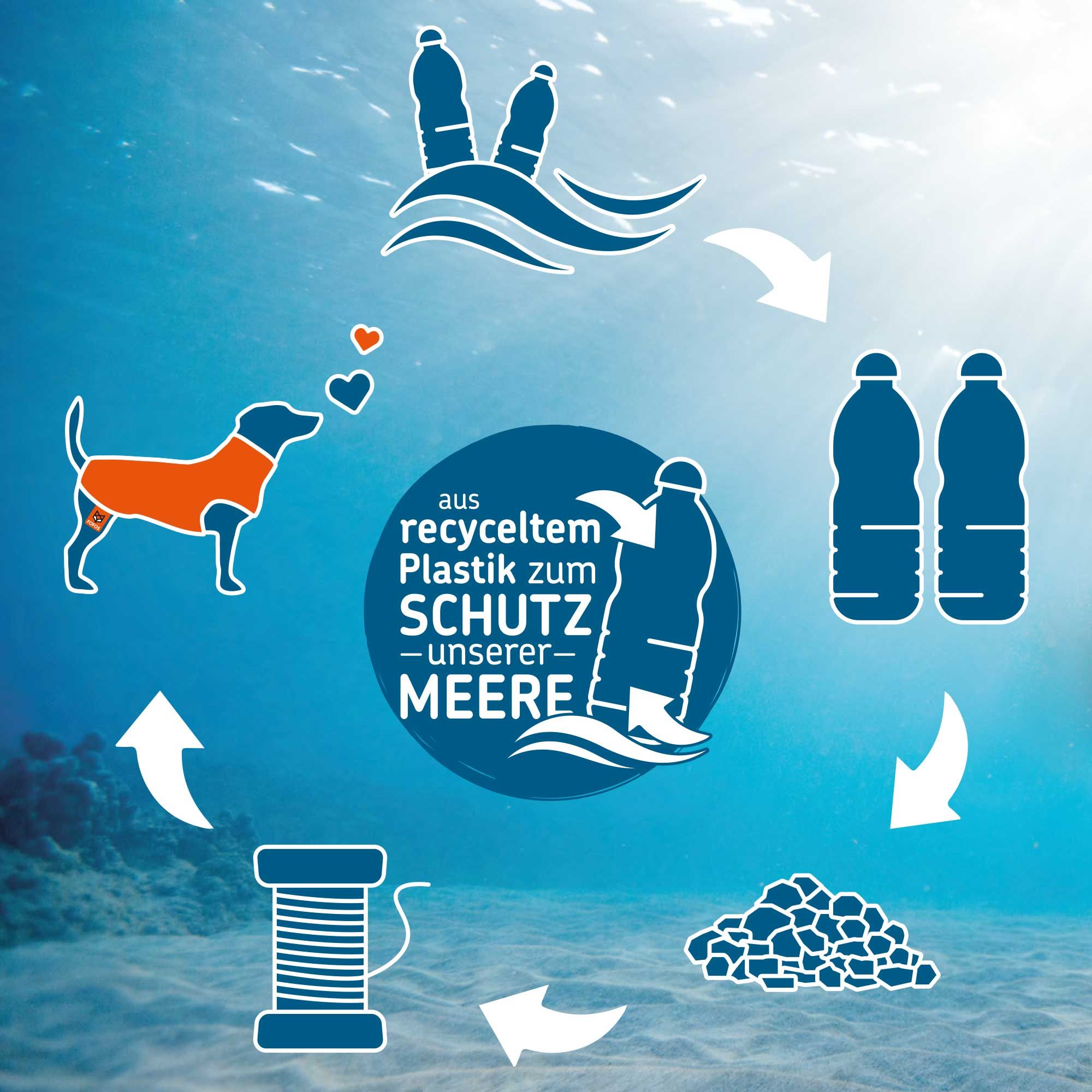 SOS Hundejacke - Windbreaker Gr. XS - Nachhaltig aus recycelten PET-Plastikflaschen