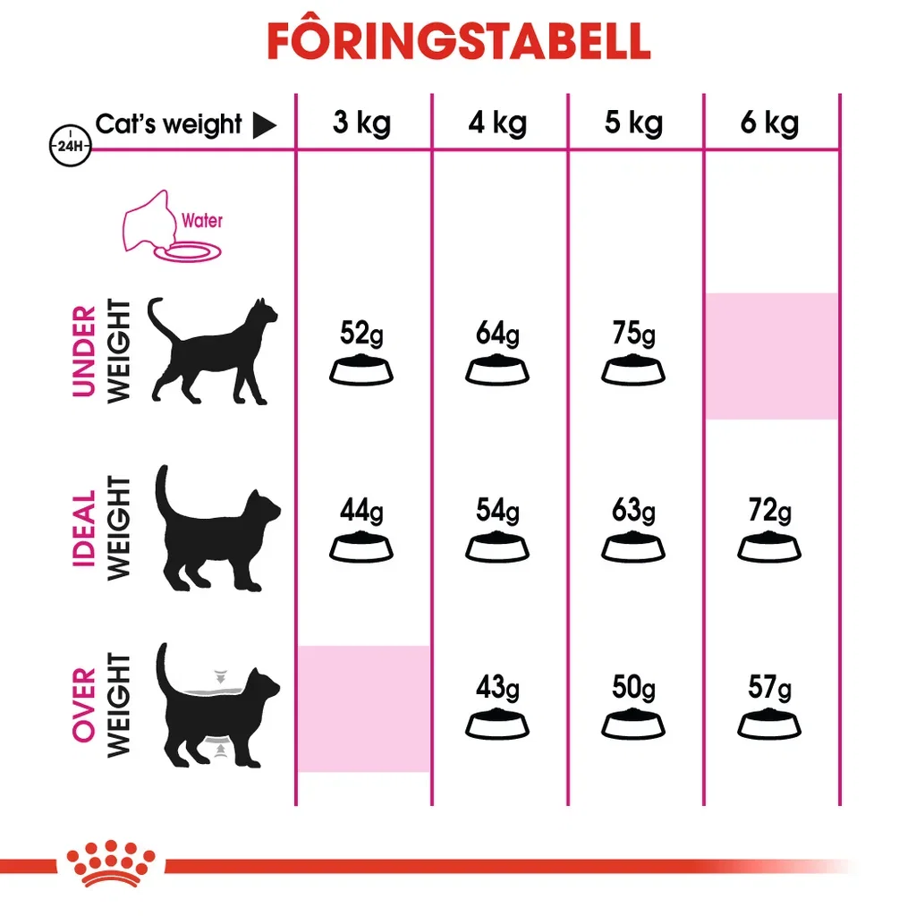 Royal Canin Royal Canin Aroma Exigent Adult 2 kg