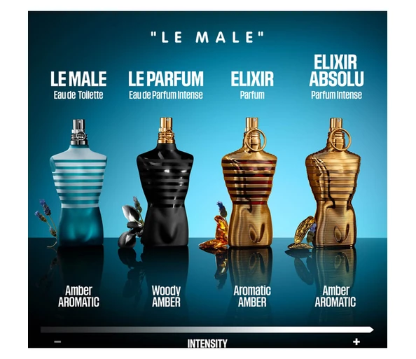 Jean Paul Gaultier Le Male Eau de Toilette