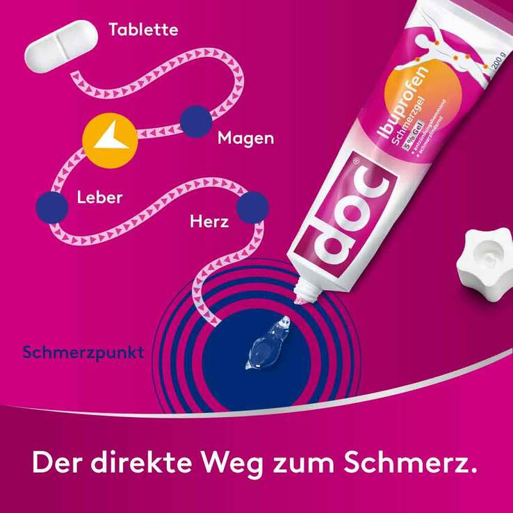 doc Ibuprofen Schmerzgel 5%, 100 g