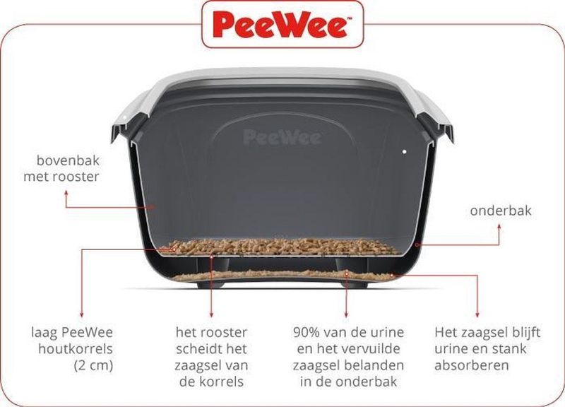 Peewee - Kattenbak EcoMinor grijs Startpakket - 56 x 39  x 27.5cm