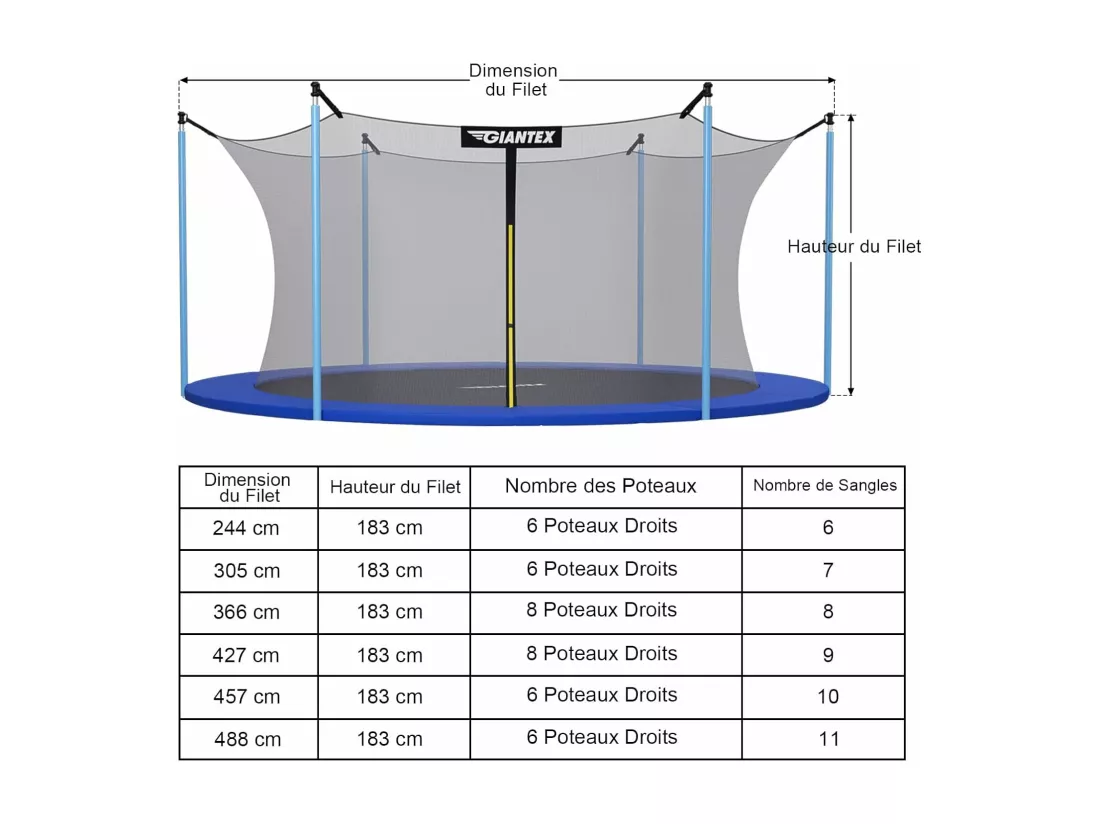 Filet de Sécurité pour Trampoline Ø487 cm Fermeture Eclair Double et Boucles de Protection, Filet de Remplacement pour Trampolines pour 6 Poteaux Intérieur/Extérieur Barre de support non incluse