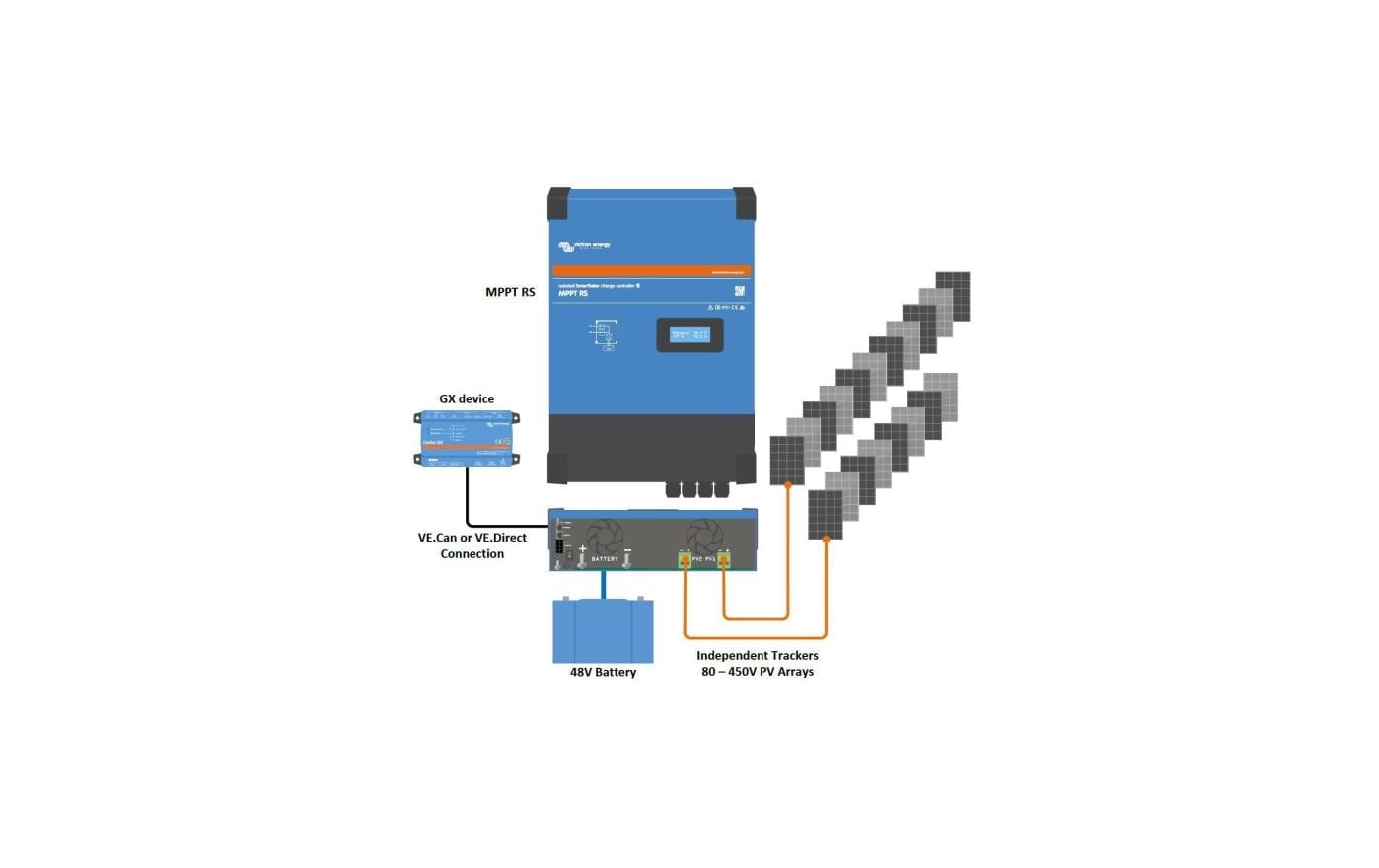 Laderegler Energy SmartSolar RS 48 V 450/100<br>MPPT Laderegler