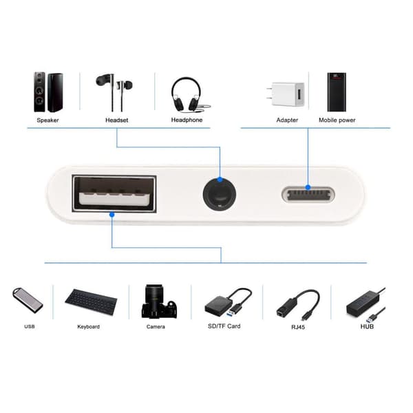 NÖRDIC Lightning Adapter 1 til 3 Porter 1XUSB A 1X AUDIO 3,5 MM og 1X Lightning for Lading