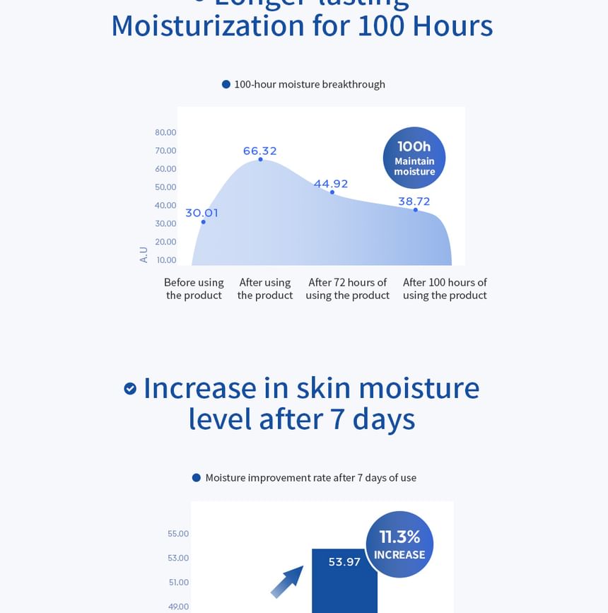 MISSHA - Super Aqua Ultra Hyaluron Crème
