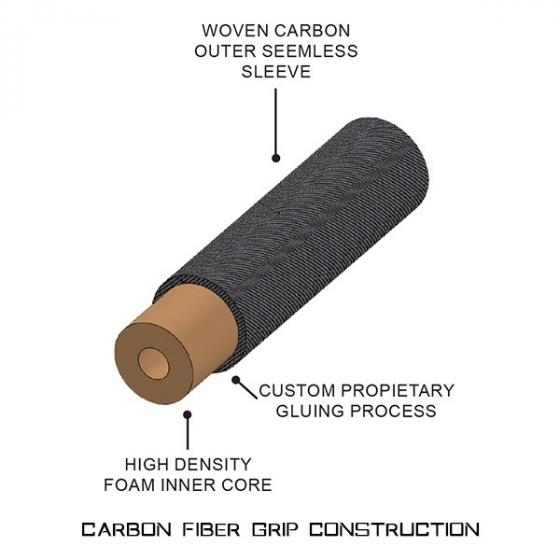 Poignée FCRGRear Grip Rear Grip