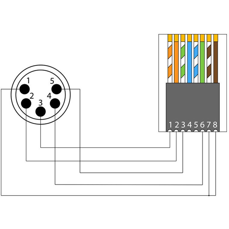 Procab BSP805F Basic XLR 5-pins female - RJ45 verloopadapter