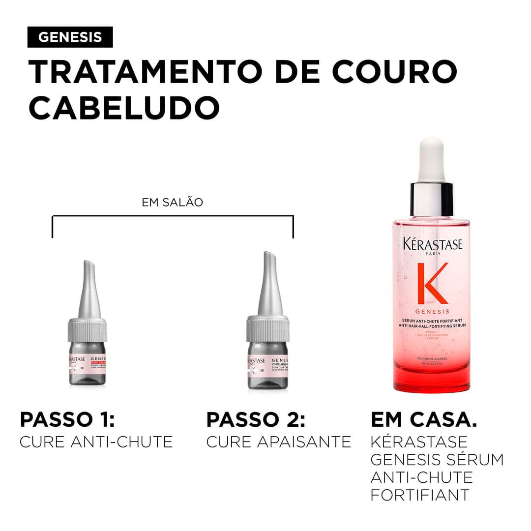 KERASTASE Genesis Ampolas Antiqueda (42x6ml) - 252ml