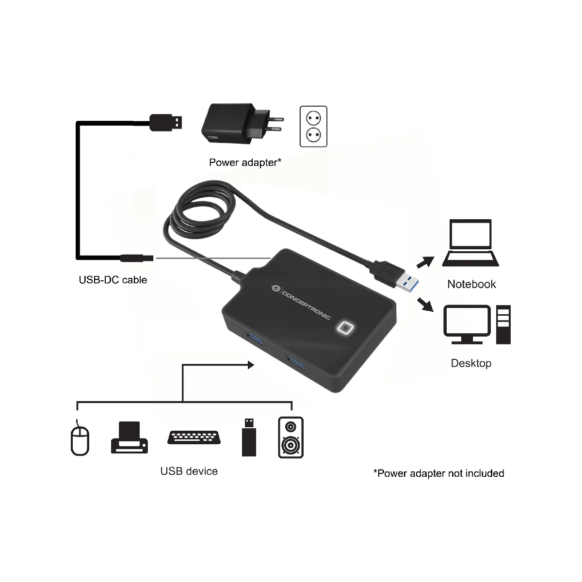 Conceptronic Hubbies11B Hub USB 3.2 Gen 1 - Noir