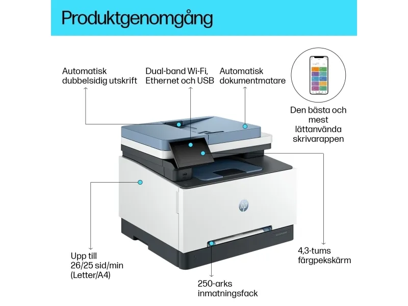 HP Color LaserJet Pro MFP 3302fdw - Multifunktionsprinter - farve - laser - Legal (216 x 356 mm) (original) - A4/Legal (medie) - op til 25 spm (kopiering) - op til 25 spm (udskriver) - 250 ark - 33.6 Kbps - Gigabit LAN, USB 2.0, USB 2.0 vært, Wi-Fi(a