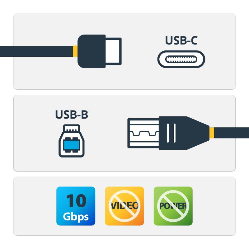 StarTech.com Câble USB-B vers USB-C de 1m, USB 10Gbps, Cordon de Données, USB 3.2 Gen 2, Câble de Transfert de Données USB-C