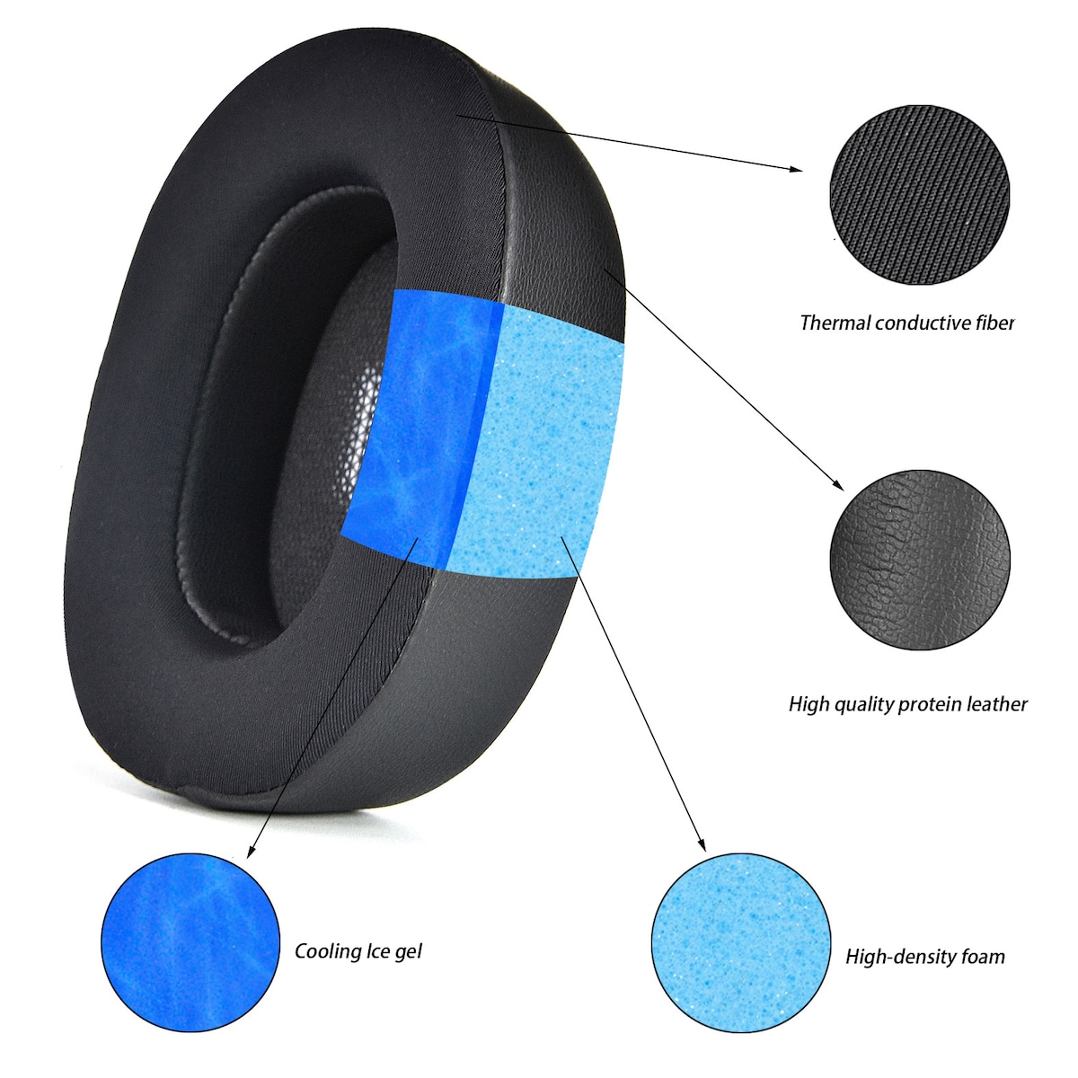 Erstatning av øreputer for JBL Everest 710 BT/Everest-710 Sort