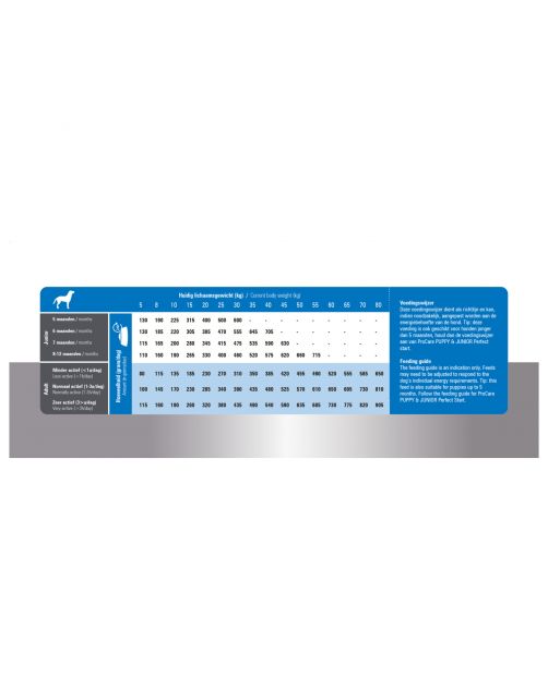 Prins Procare Super Active - Hondenvoer