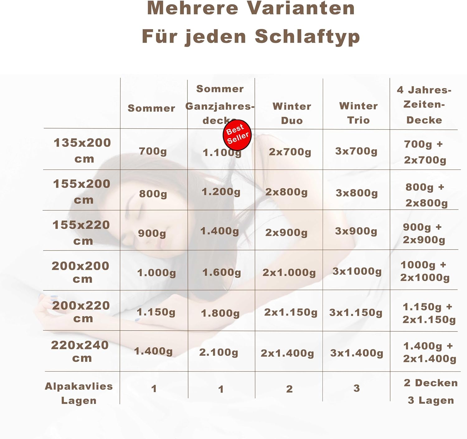 Alpaka Bettdecke Basic Line Sommer leicht, 155x220cm, Füllung 100% Alpakawolle (900g), Bezug aus naturbelassener Baumwolle