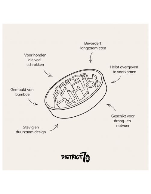 District 70 Bamboo Slowfeeder Donkergrijs - Hondenvoerbak