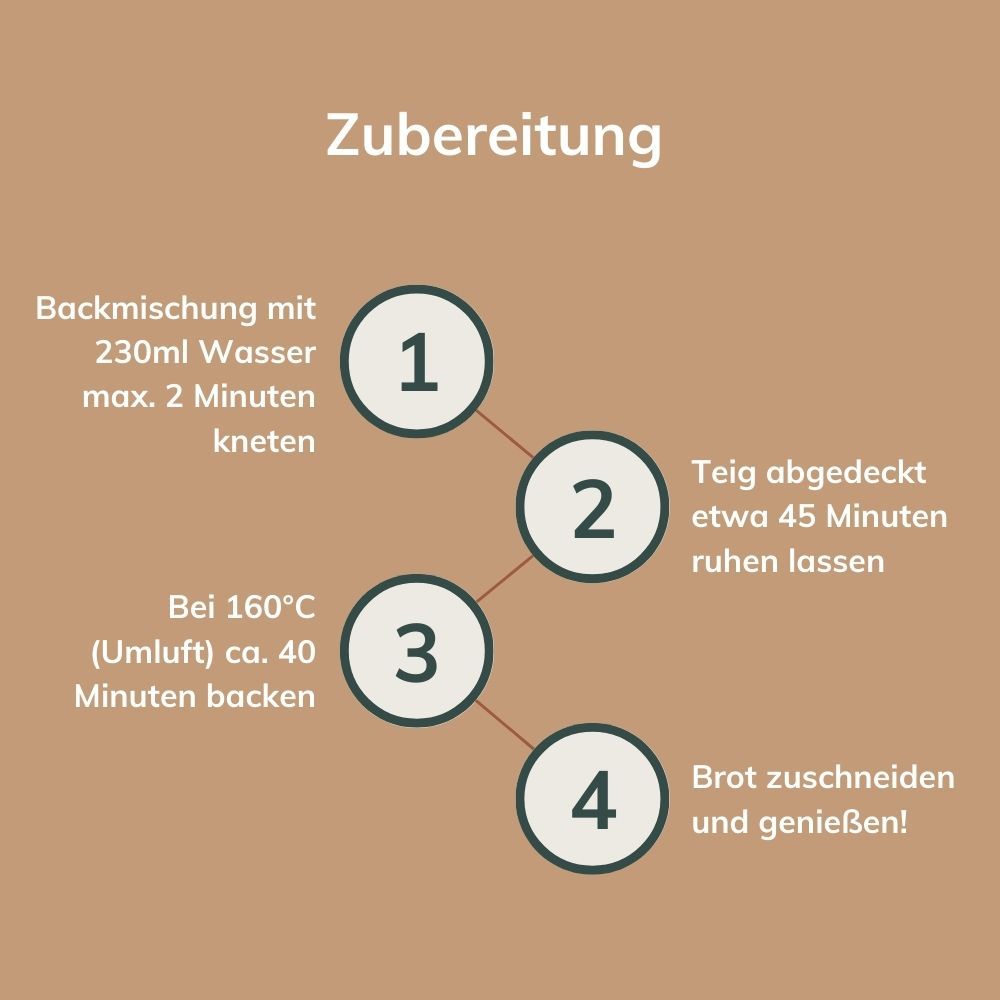 Laibmann's kohlenhydratreduzierte Brotbackmischungen - Spar-Paket