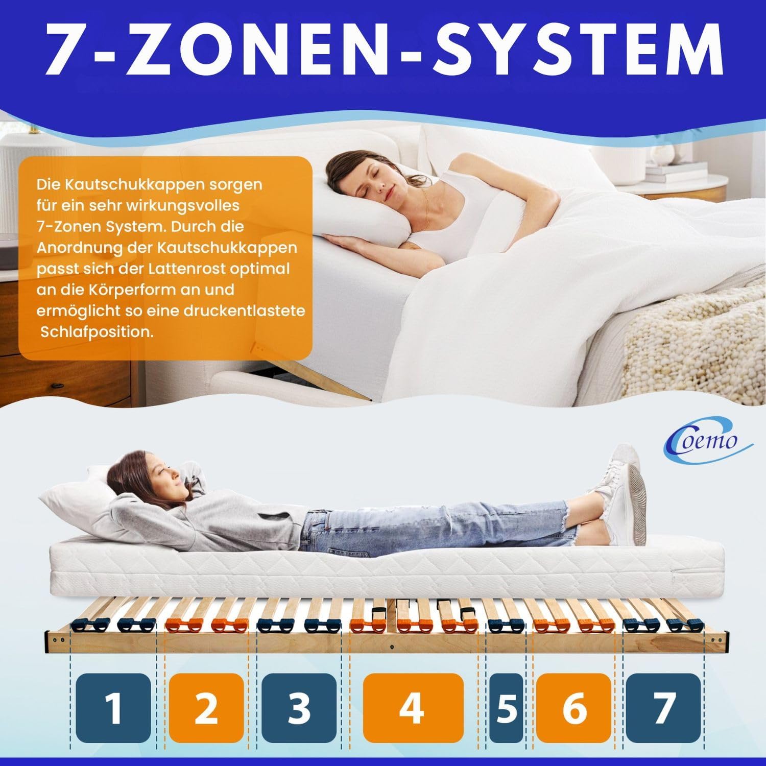 Partner-Set 2 x Lattenrost MULTIRA 90 x 200 cm starr 7-Zonen 28 Leisten Härtegrad verstellbar