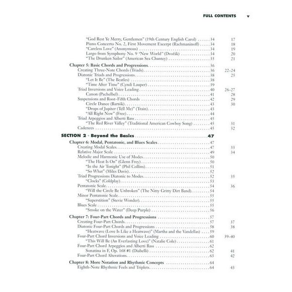 Hal Leonard All About Music Theory