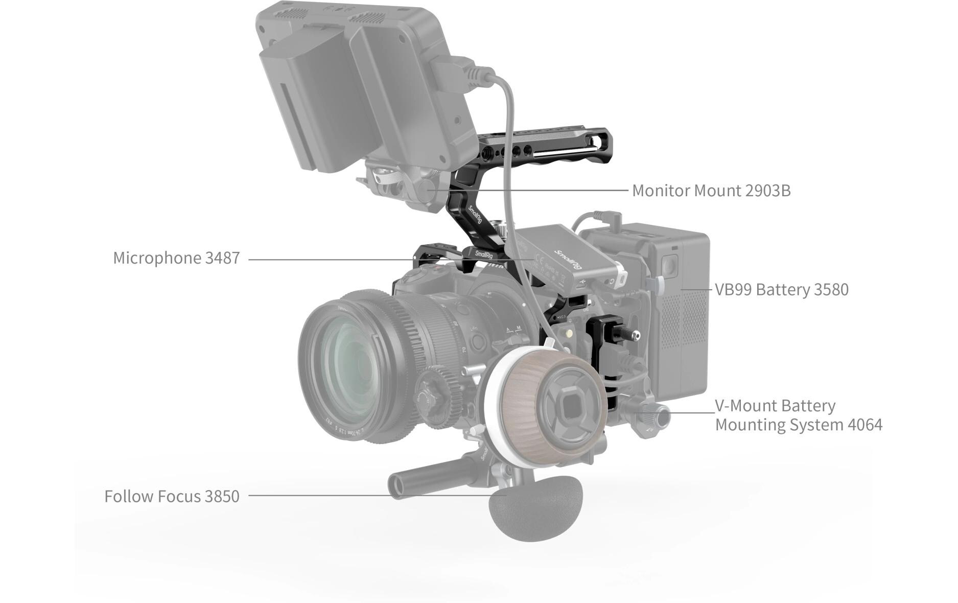 Cage Kit für Nikon Z 6III<br>Schützt die Kamera und ermöglicht dennoch den Zugriff auf die Schnittstellen
