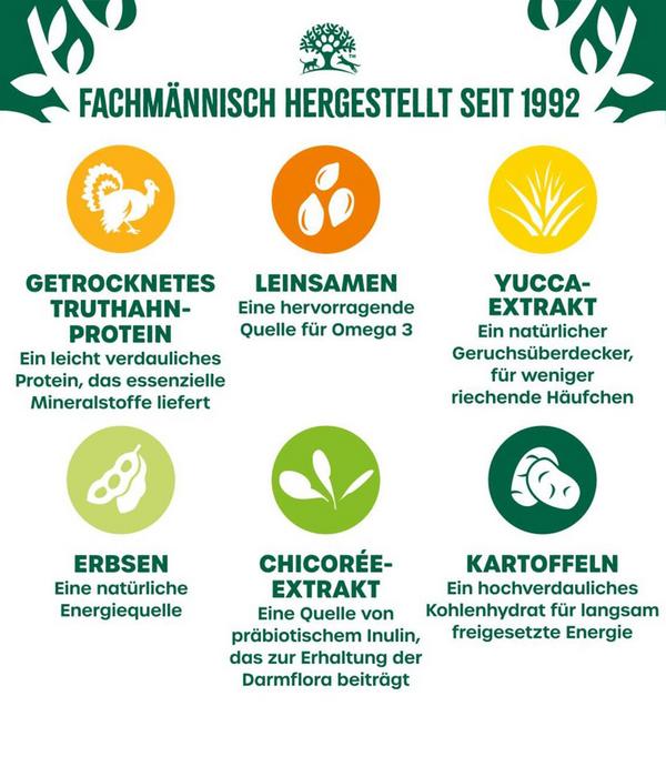 James Wellbeloved Trockenfutter für Hunde