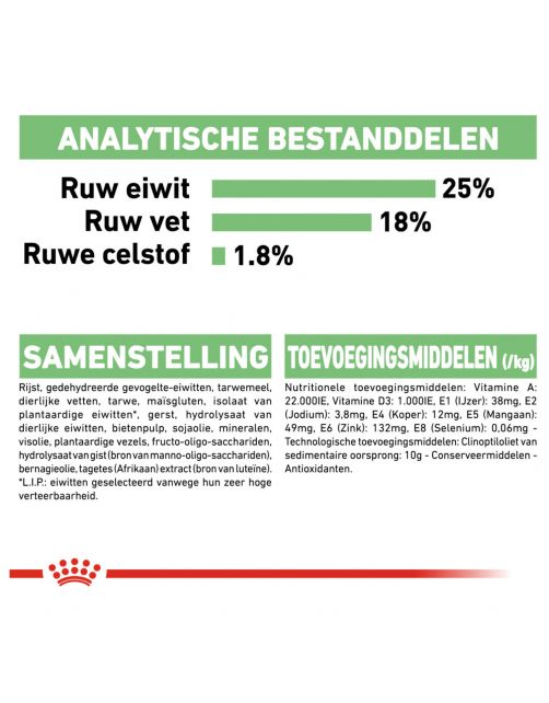 Royal Canin Digestive Care Medium - Hondenvoer