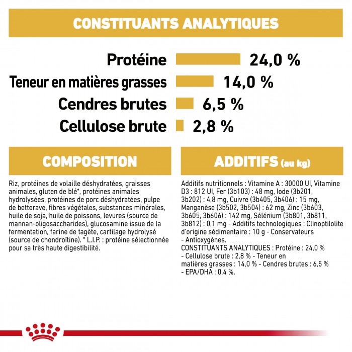 ROYAL CANIN Bulldog Adult (Boulldog Anglais) - Croquettes pour chien
