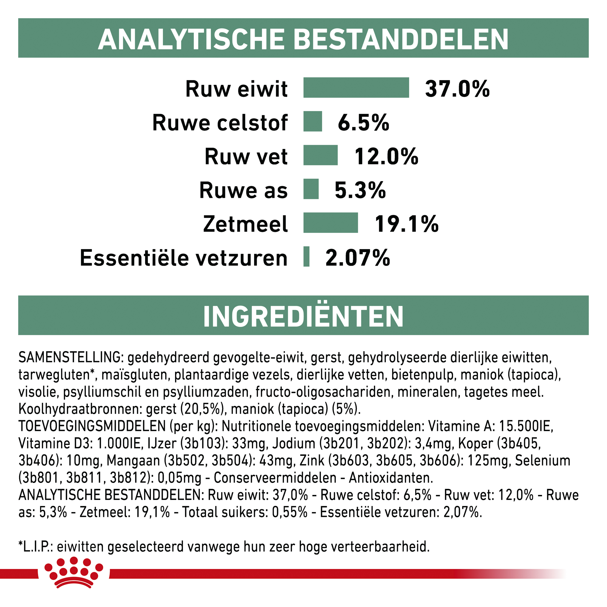 Royal Canin Diabetic Hond