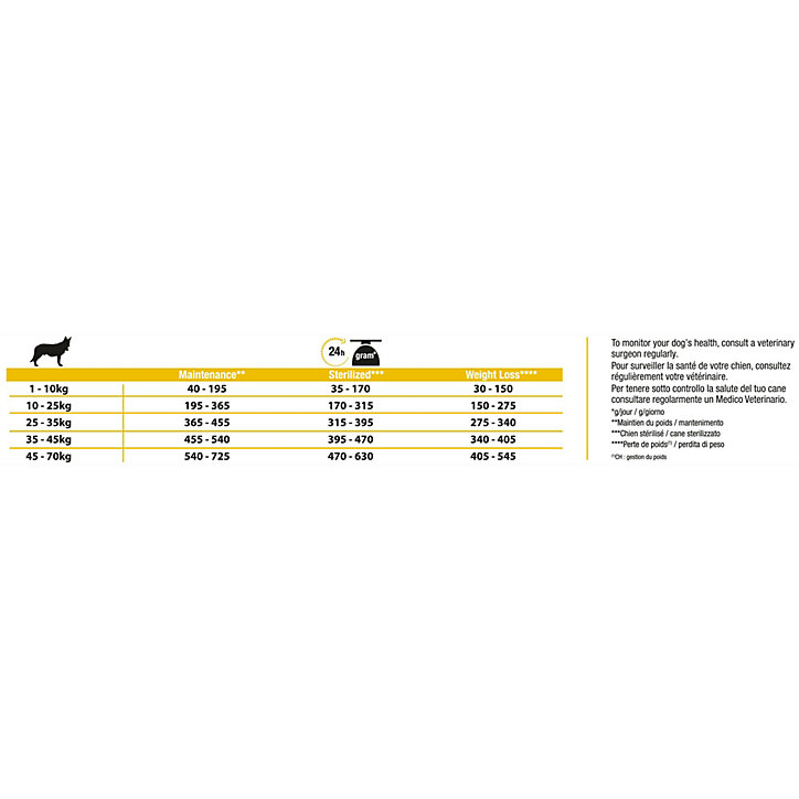 Croquettes pour chien Pro Plan All Sizes Adult Light/Sterilised riche en poulet et riz 3kg