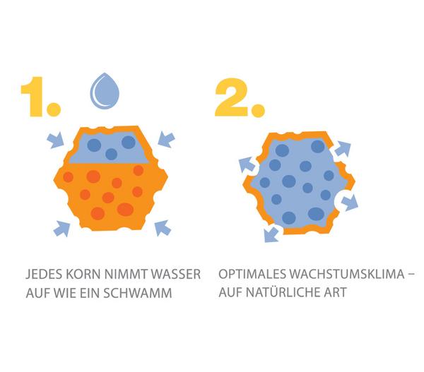 Seramis Pflanz-Granulat für Zimmerpflanzen