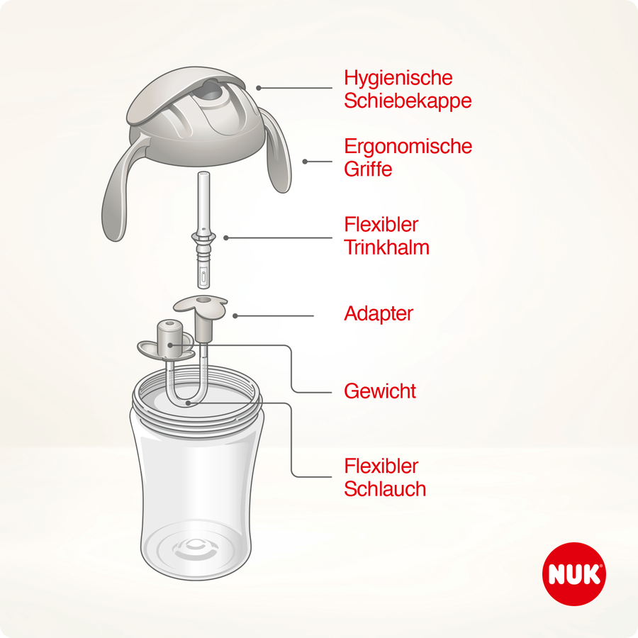 NUK Trinkflasche Motion Cup in grün