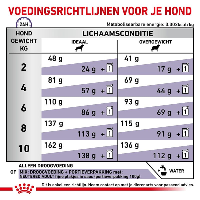 ROYAL CANIN® Smalldog