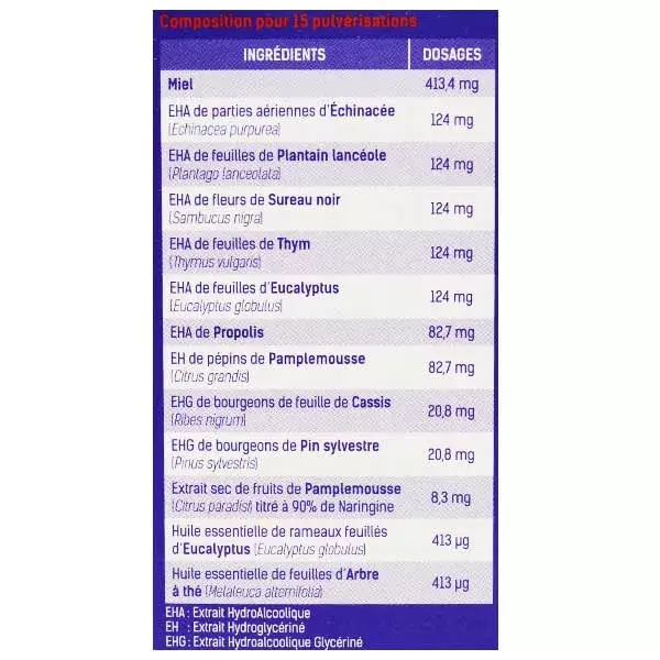 Santé Verte Actirub Spray Oral 15ml