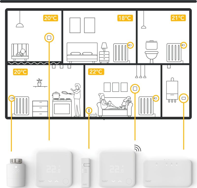Extra tado° bedrade Slimme Thermostaat - Uitbreiding