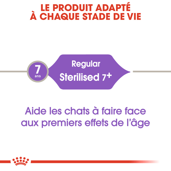 Croquettes chat stérilisé de + de 7 ans Sterilised 7+ 10kg
