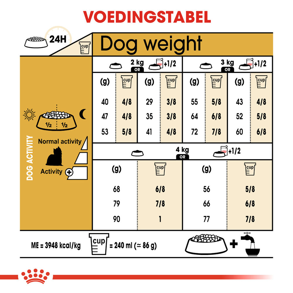 Royal Canin Yorkshire Terrier Adult - Hondenvoer