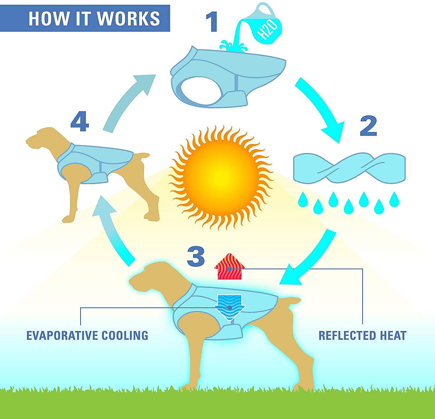 Kurgo Dog Core Cooling Vest Icy Blue Hondenkoelvest | Medium | 11638