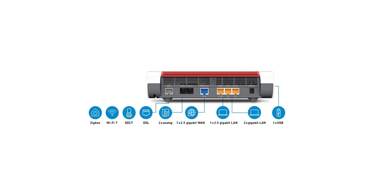 FRITZ!Box 7690 Edition International mesh router  (Wit)