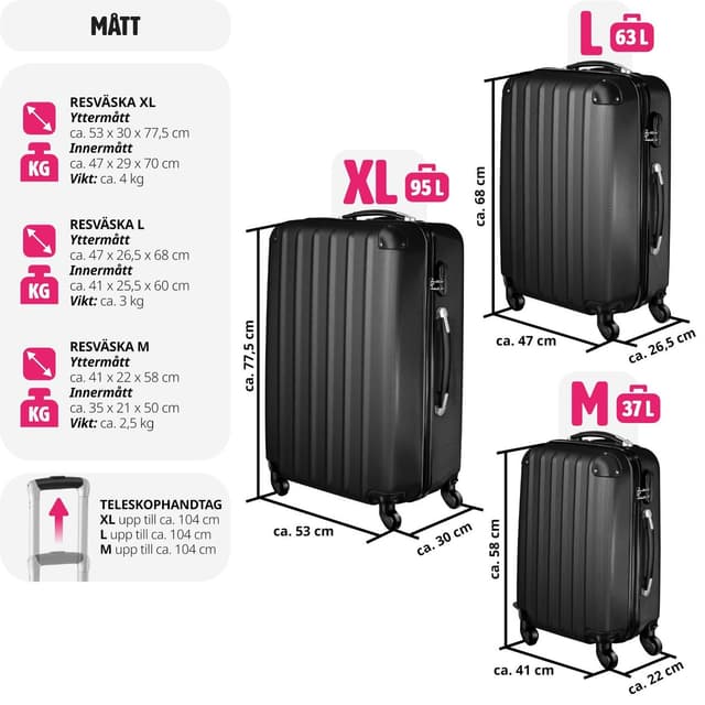 Kuffertsæt hardcase