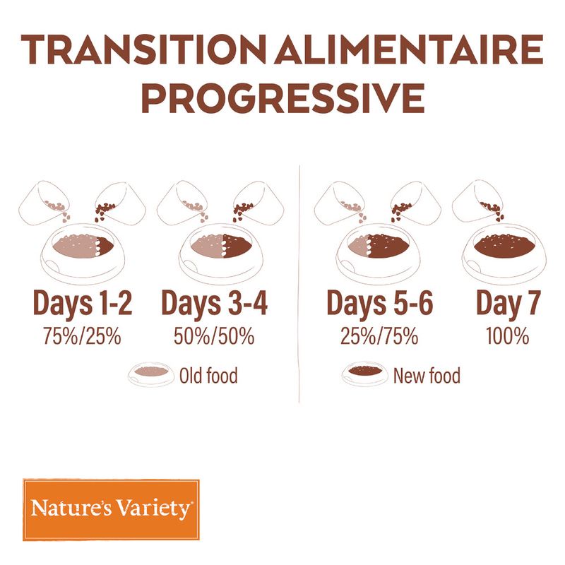 Nature's Variety Selected Mini Adult saumon de Norvège