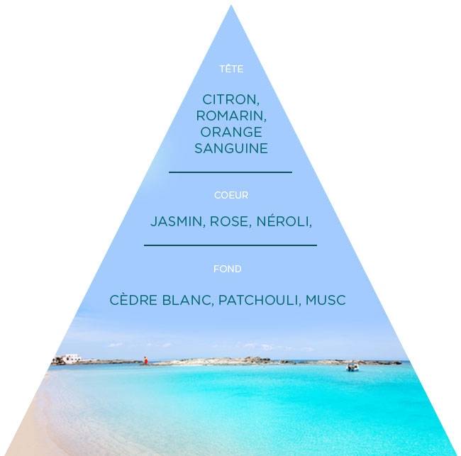 Cap sur formentera Eau de parfum 30ml