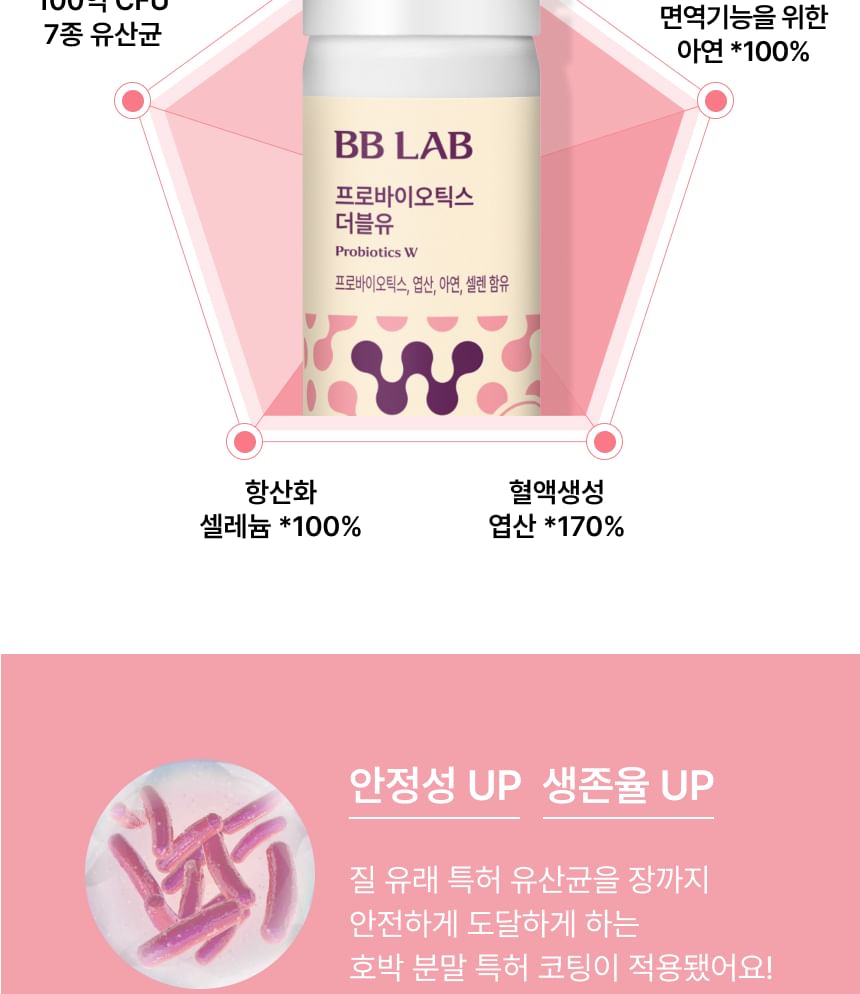 Nutrione - BB LAB Probiotica W