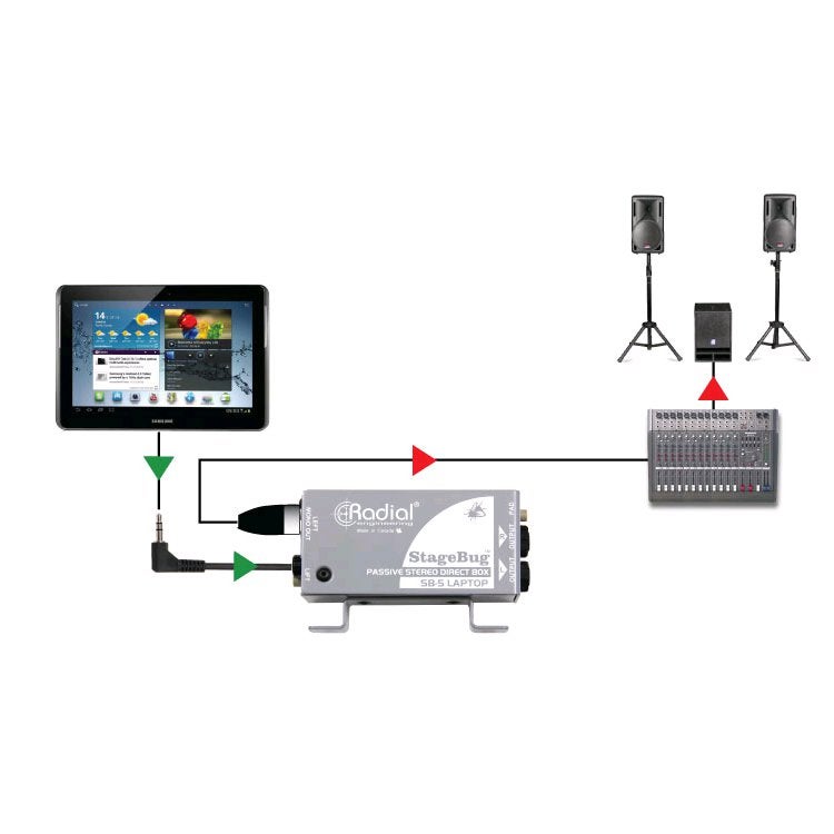 Radial StageBug SB-5 Laptop Passive Stereo Direct Box