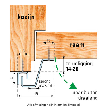 SecuStrip Plus Anti-Inbraakstrip Raam Buitendraaiend RAL 9010 (Wit) terugligging 14-20 mm 150 cm