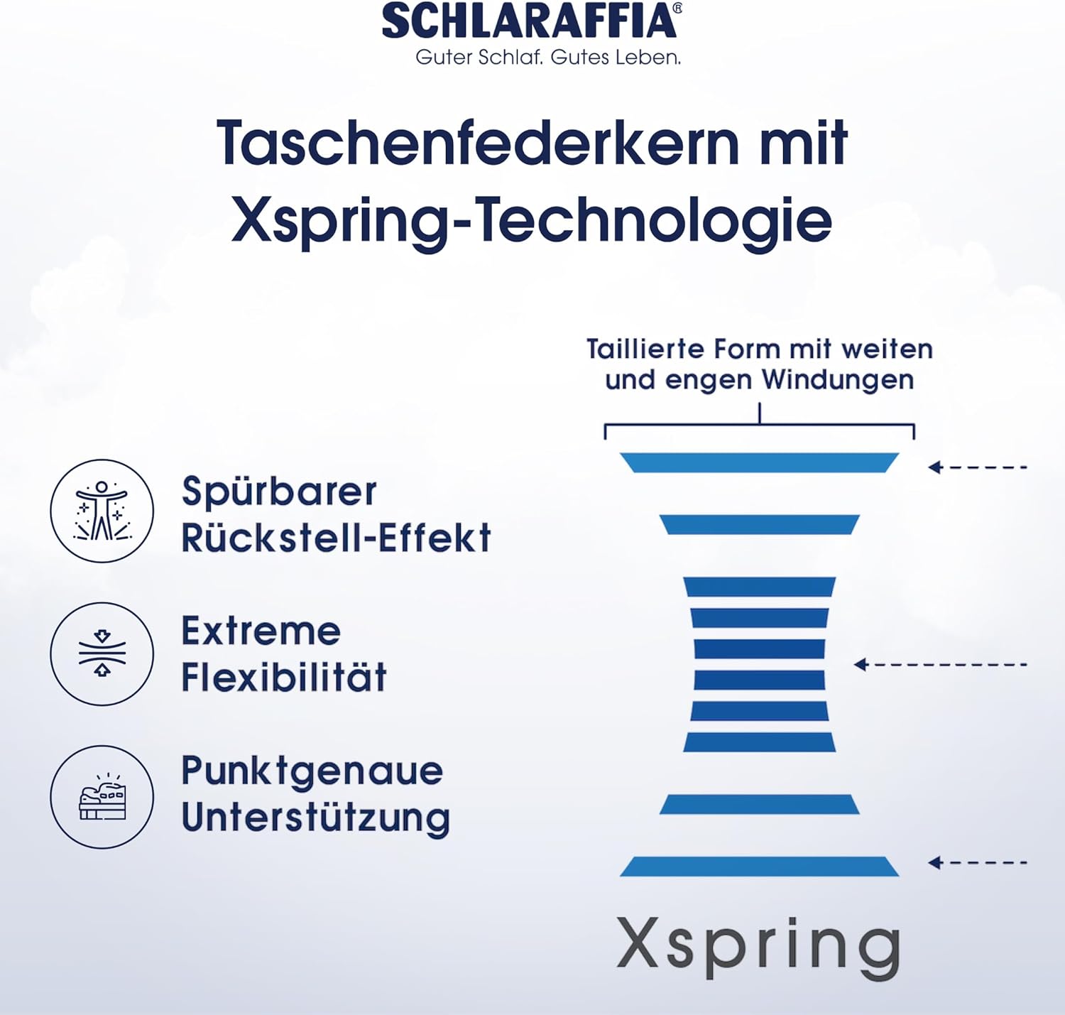 Schlaraffia myNap TFK-Matratze, 120x200cm: Premium-Qualität für hohen Schlafkomfort, 7-Zonen-Komfort, Härtestufe mittel, Taschenfederkern, atmungsaktiv, TÜV Rheinland Qualität, Oeko-TEX Standard 100